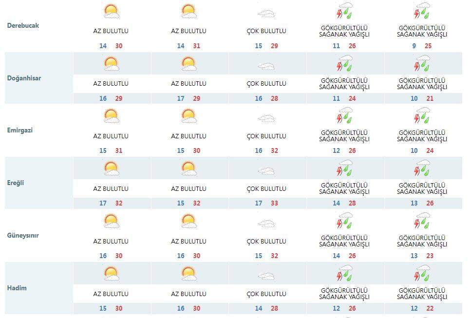 Konyalılar dikkat! Yağmur ve serin hava geliyor 10